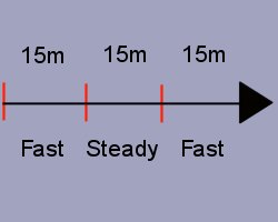 Rugby Speed Session 2